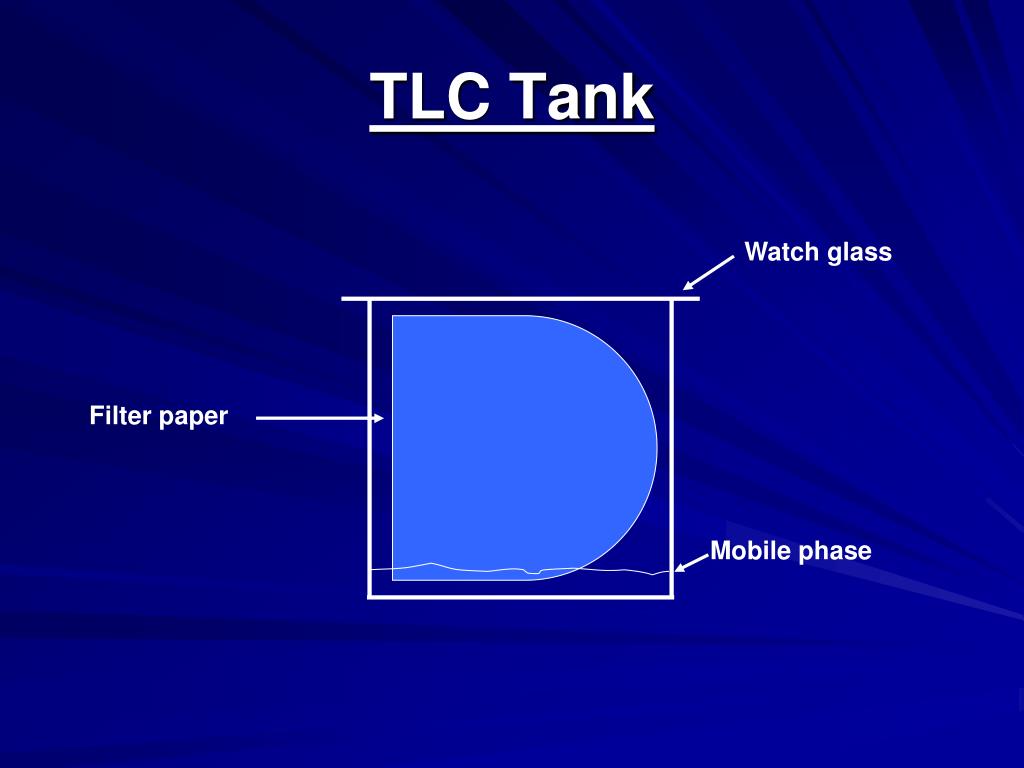 PPT Analysis of Analgesic Tablets by Thin Layer Chromatography (TLC