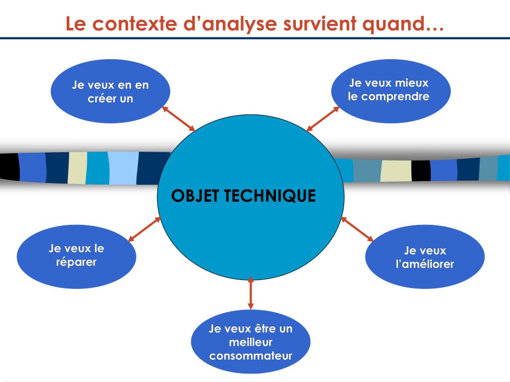 PPT Analyser Les Objets Techniques PowerPoint Presentation Free 