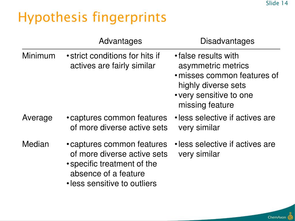 hypothesis on fingerprints