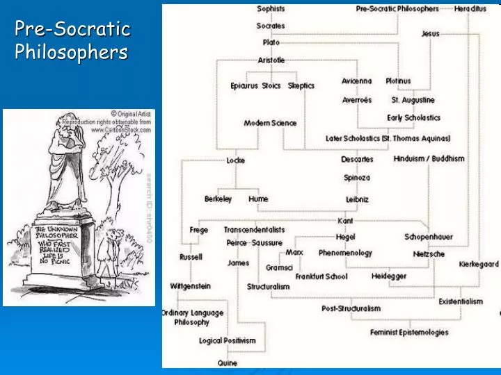 pre socratic philosopher essay Free socrates papers socrates changed philosophy forever - socrates theories move away from the previous pre-socratic philosophers mainly because his. pre socratic philosopher essay Free socrates papers socrates changed philosophy forever - socrates theories move away from the previous pre-socratic philosophers mainly because his.