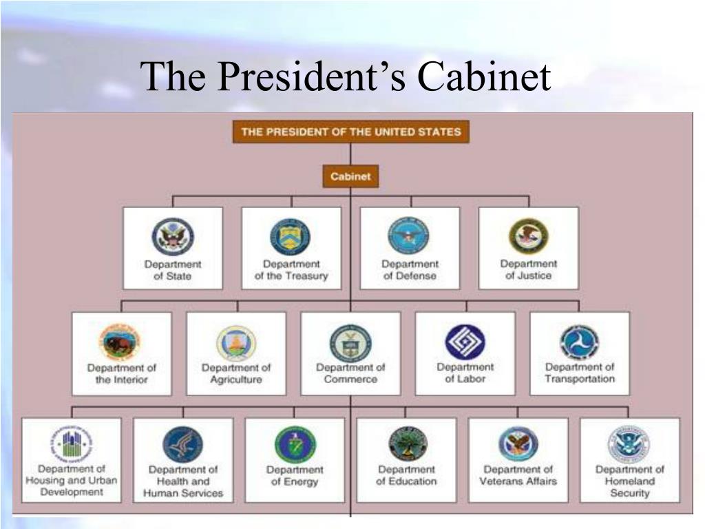 Ppt The Presidency Powerpoint Presentation Free Download Id