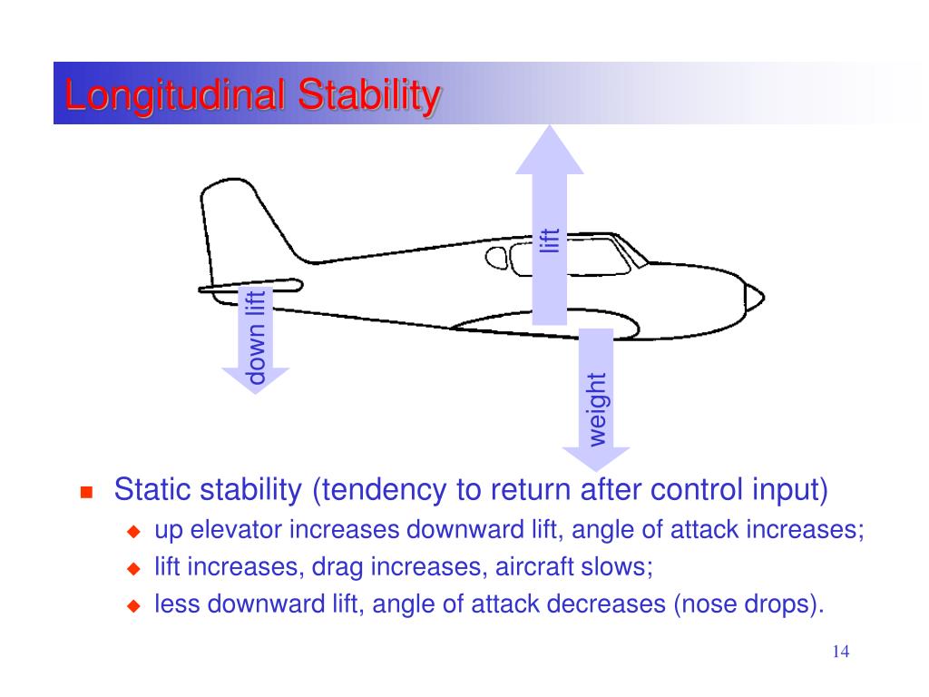 PPT Basic Aerodynamics PowerPoint Presentation Free Download ID 140674 PPT Basic Aerodynamics PowerPoint Presentation Free Download ID 140674