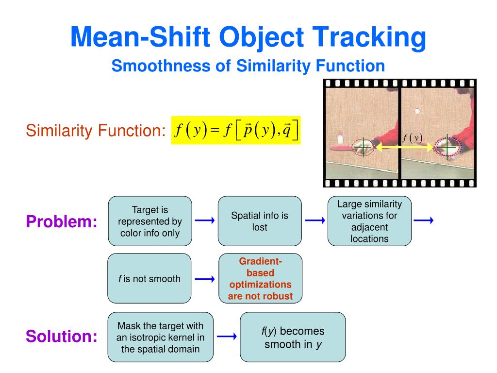 Object tracking. Object tracking Sound.