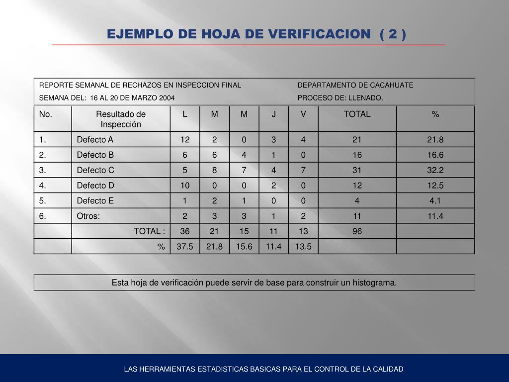 Ppt Las Herramientas Estadisticas Basicas Para El Control De La