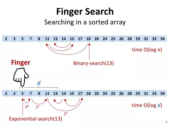 finger search searching in a sorted array n.