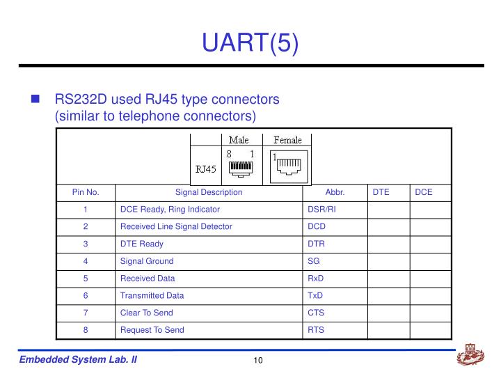 Driver unix device ppt Windows 8.1