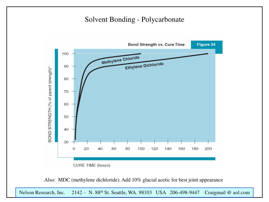 PPT Solvent Bonding Polycarbonate PowerPoint Presentation, free