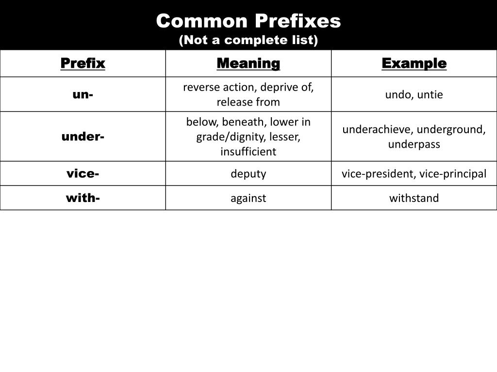 Words with prefix be. Префикс under. Префикс under примеры. Words with prefix under. Common prefixes.