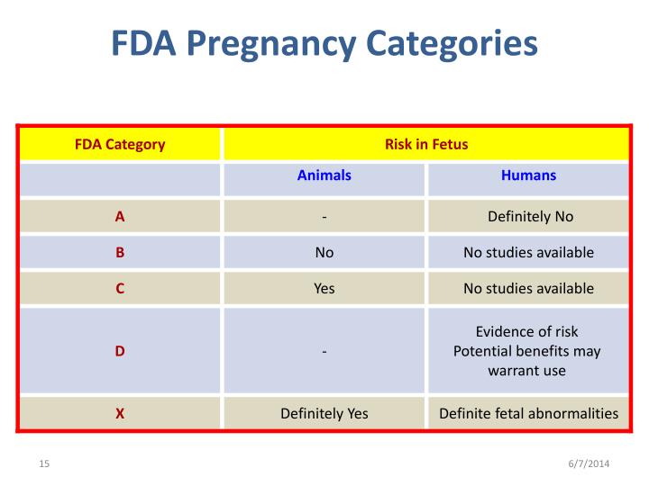 gabapentin fda pregnancy category