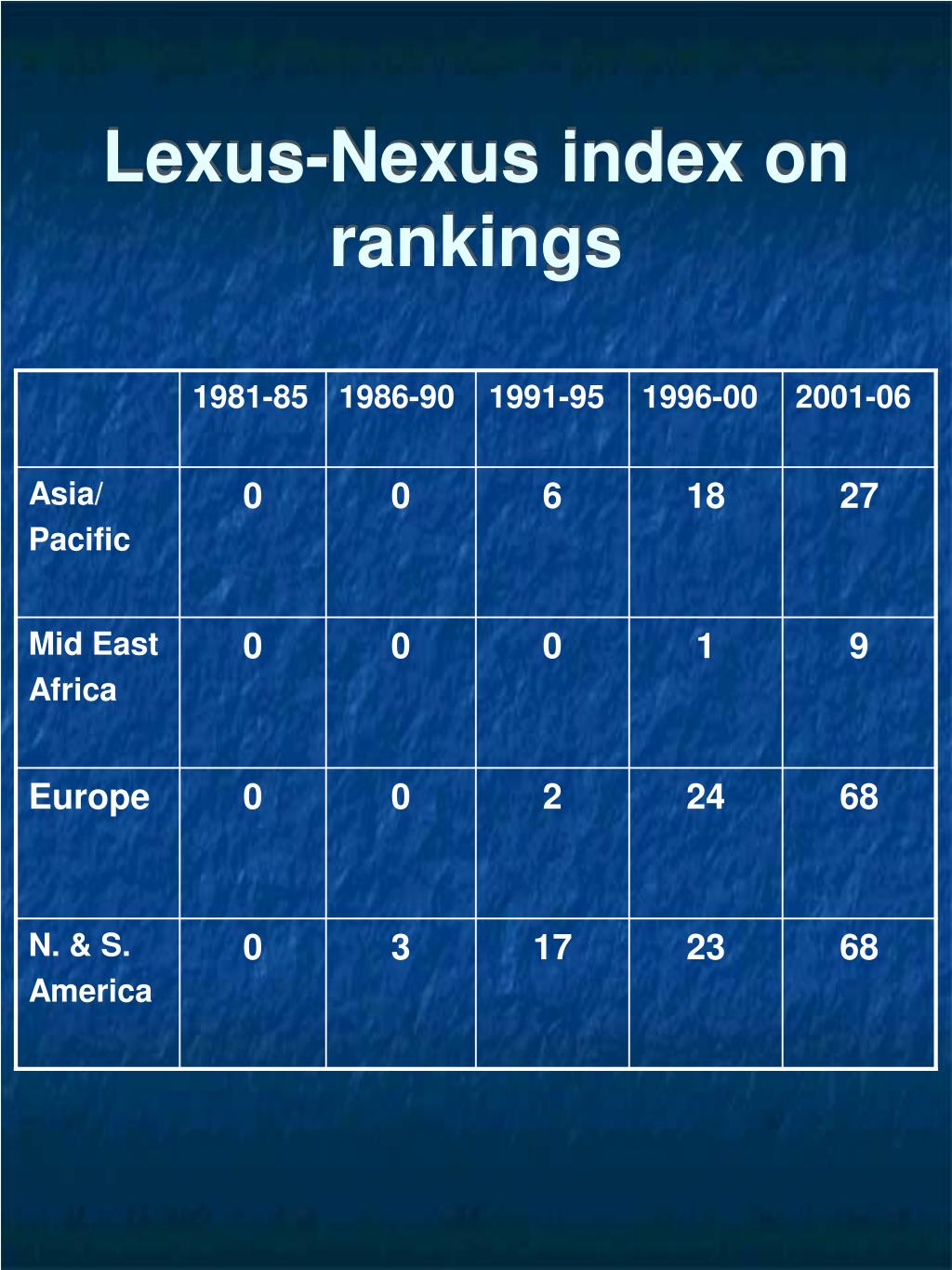 Nexus Core Ranking PPT - League Tables as Policy Instruments: The Political Economy of ...