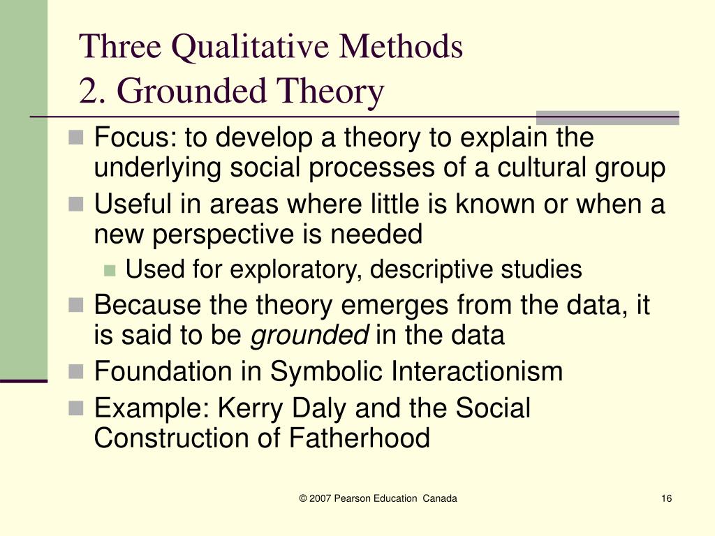 grounded theory qualitative research
