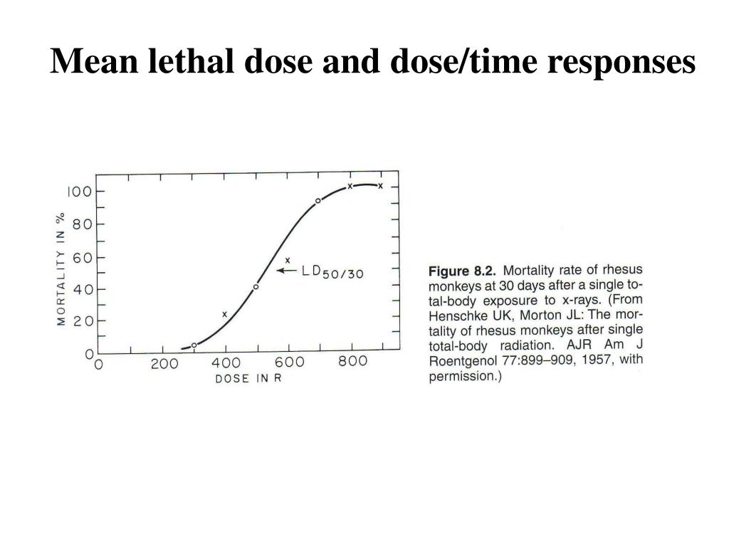 the type of dose-response relationship demonstrated by human lethality is