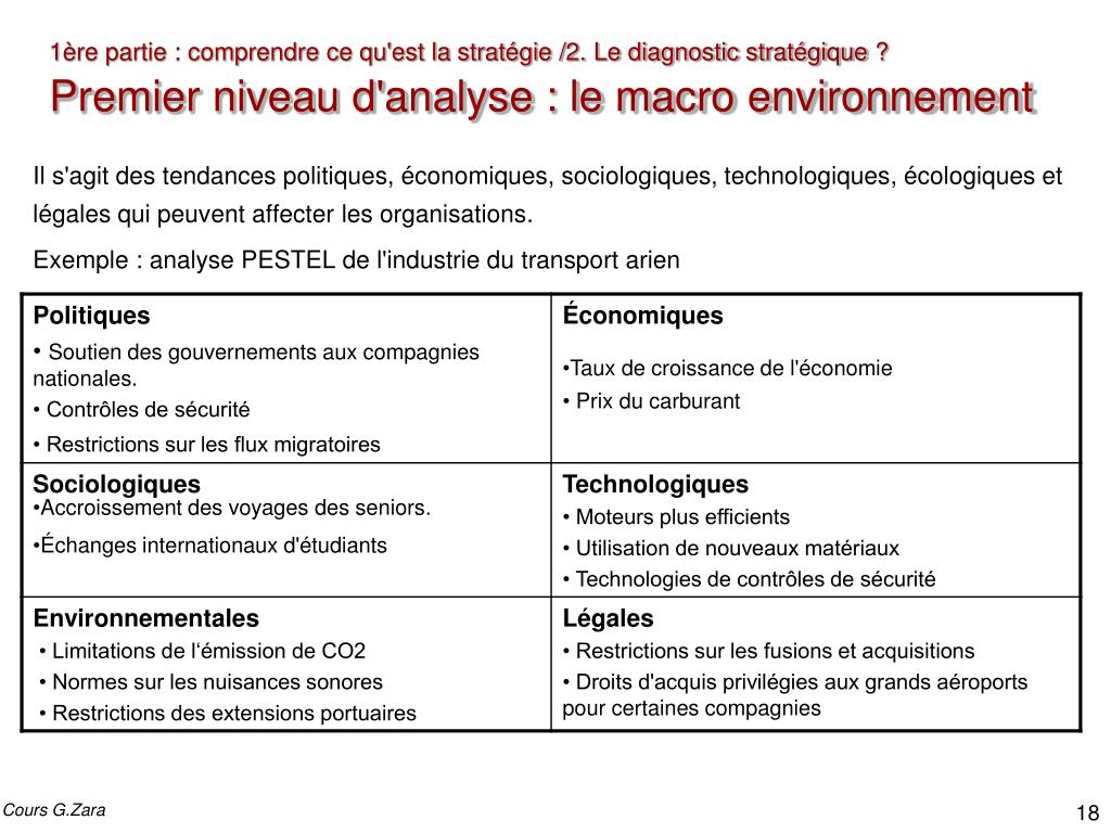 PPT - Matrice d'Ulrich PowerPoint Presentation, free download - ID:1409298