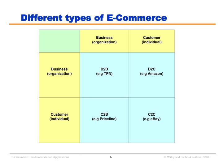 PPT  ECommerce Fundamentals and Applications PowerPoint Presentation