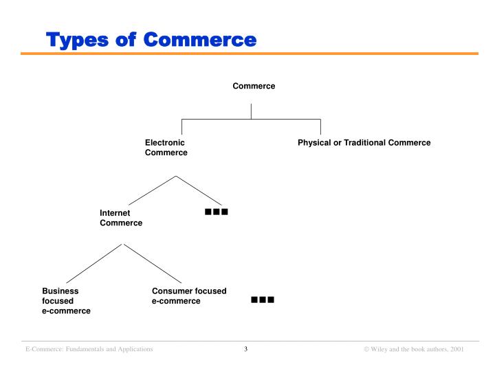PPT  ECommerce Fundamentals and Applications PowerPoint Presentation