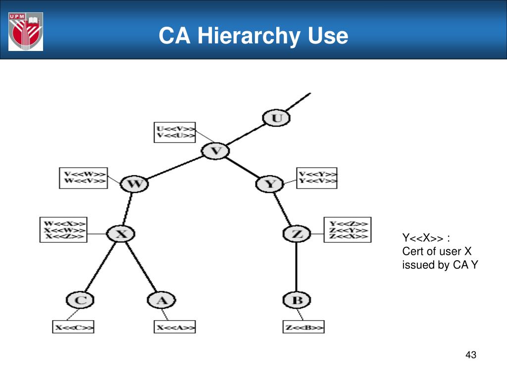 PPT Week 7 Authentication Applications Kerberos PowerPoint 