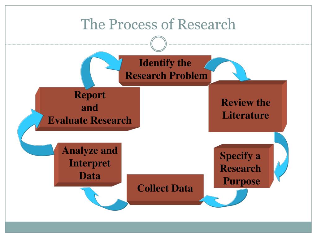 what is importance of conducting research