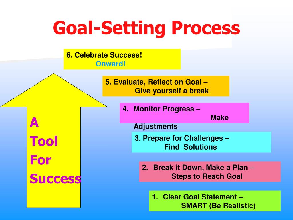 PPT Game On Goal Setting Achieve Health And Academic Success 