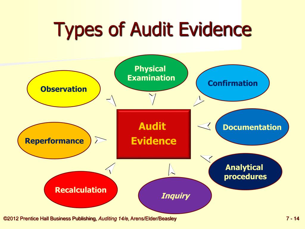 PPT - Audit Evidence PowerPoint Presentation,  set free release  
