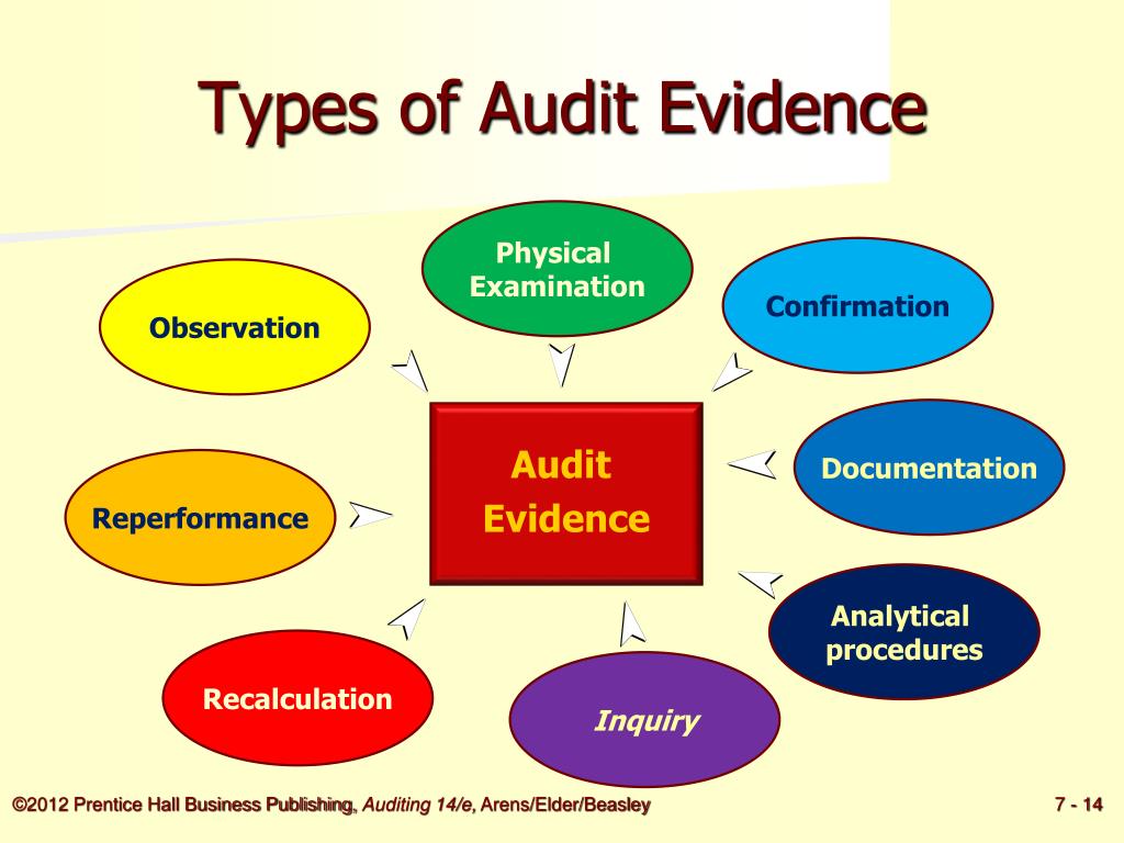 case study on audit evidence