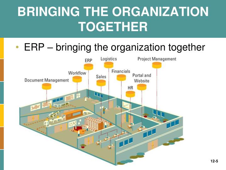 Image Result For Ppt Presentation On Integrating Management Systems Image Result For Ppt Presentation On Integrating Management Systems