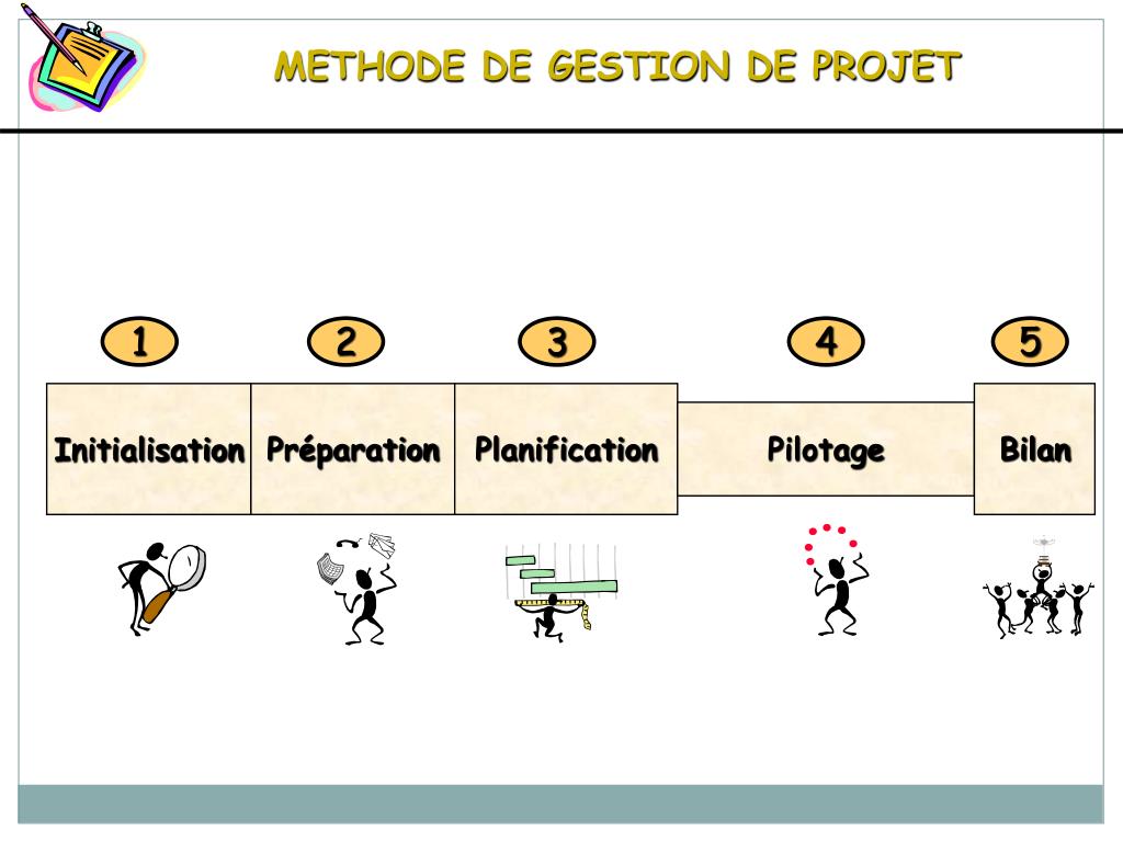 PPT  Méthode de gestion de projet PowerPoint Presentation, free