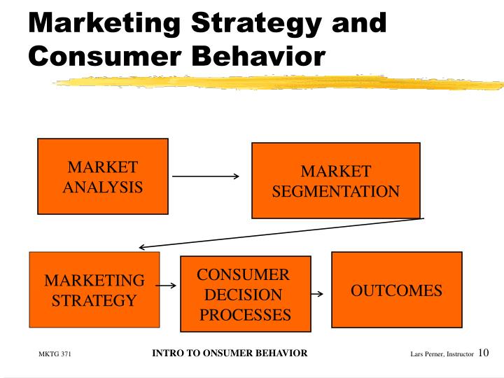 the application of consumer behavior in the application of consumer behavior in