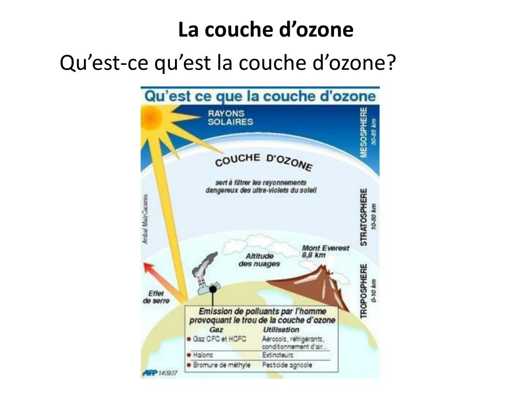 PPT - LA COUCHE D'OZONE PowerPoint Presentation, free download - ID:1412127