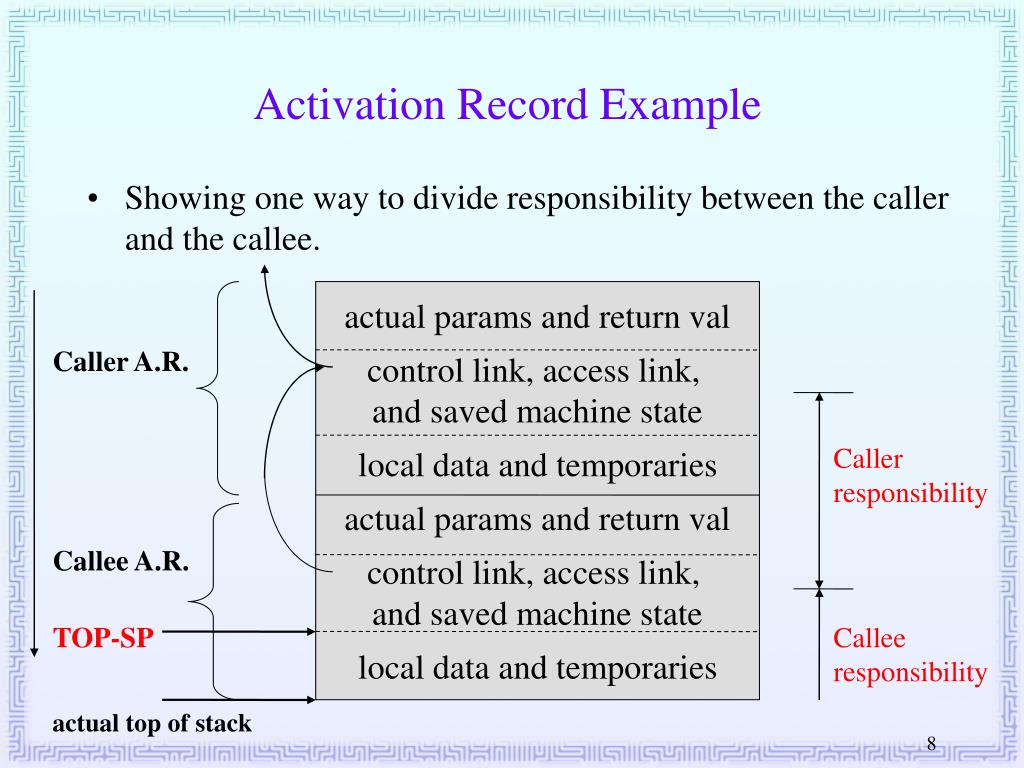 PPT - Compiler Design 27. Runtime Environments: Activation Records ...