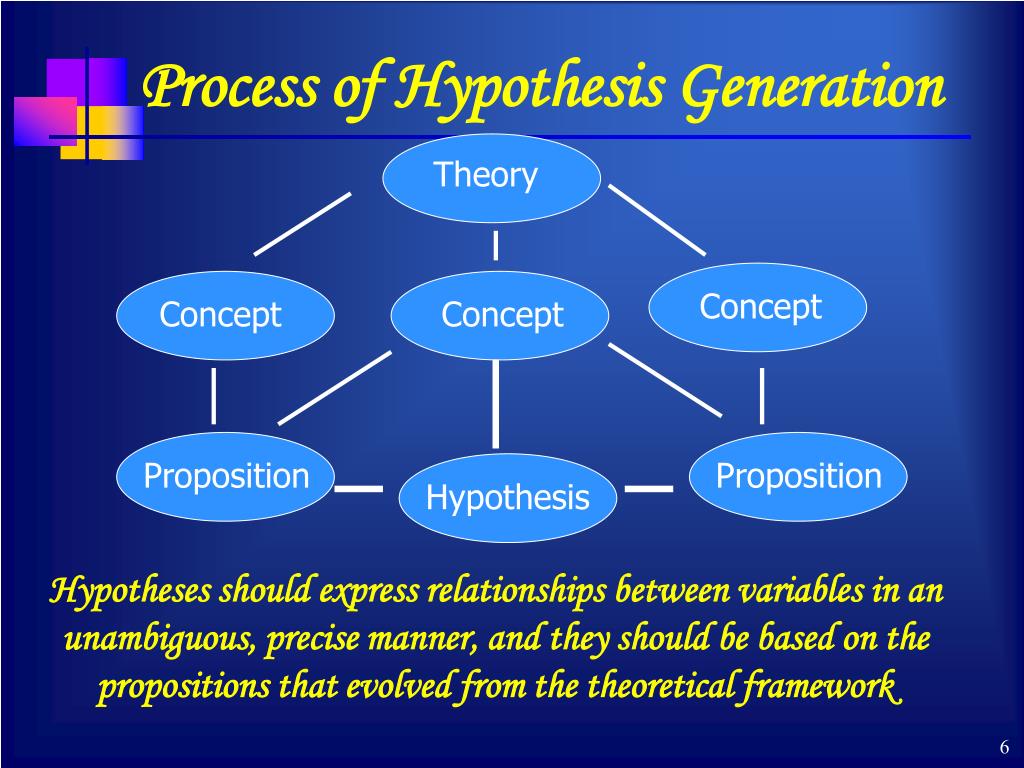 hypothesis of generation
