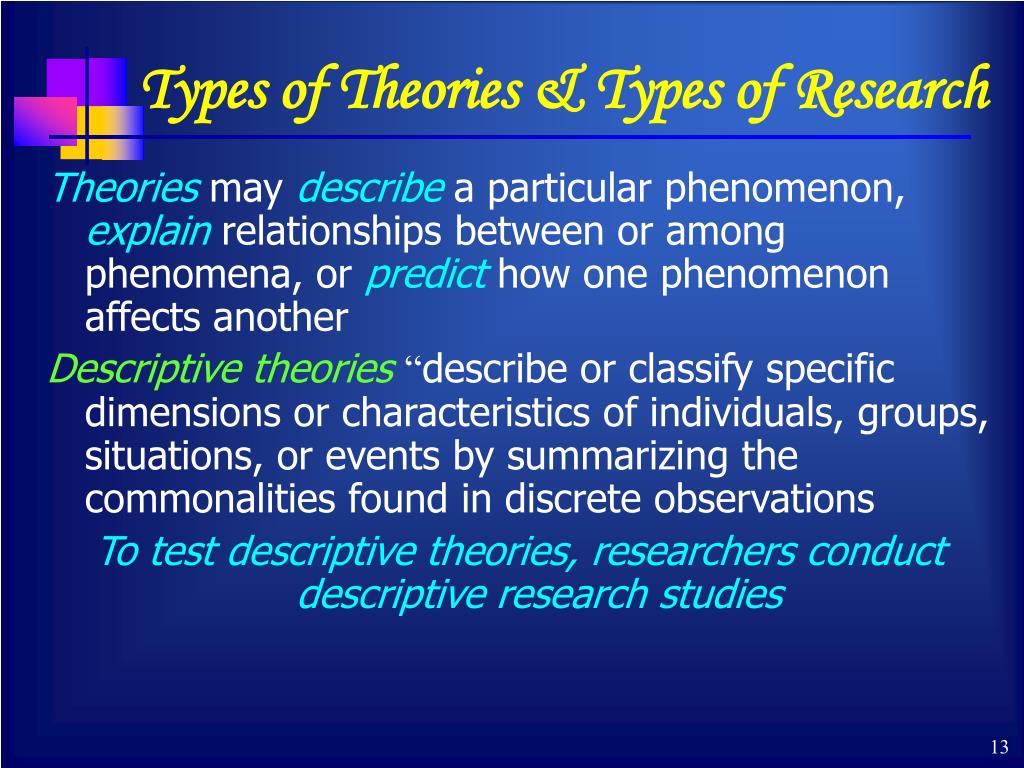 what are research theory