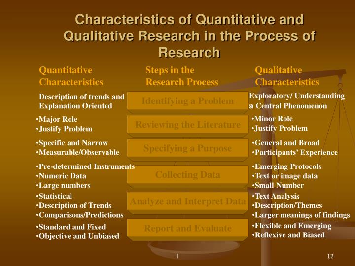 characteristic of a research paper characteristic of a research paper