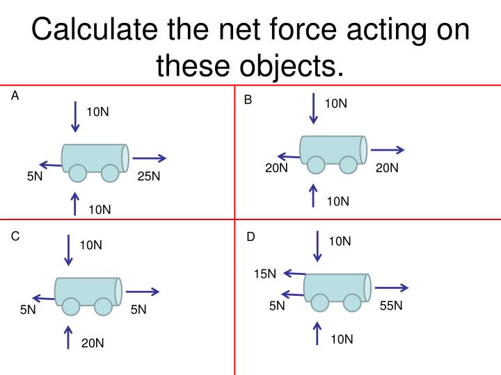 Explain How To Calculate Net Force