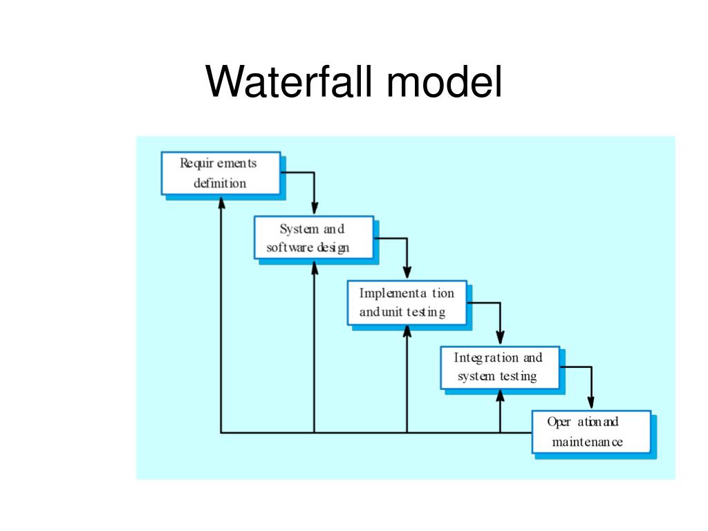 waterfall process model presentation