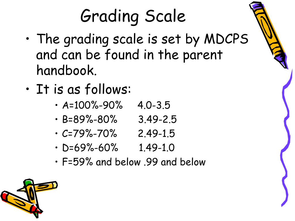 PPT - Welcome to Ms. Izquierdo and Ms. Littman’s Classes PowerPoint ...