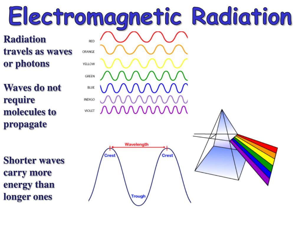 electromagnetic wave and radiating system by jordan pdf
