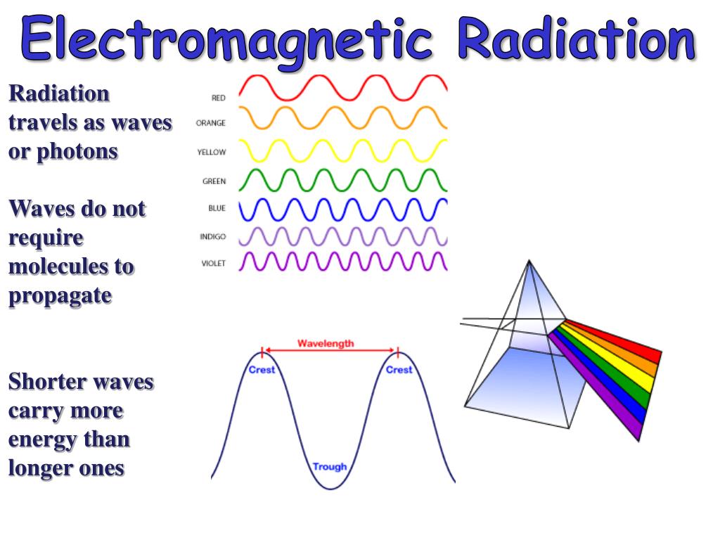 PPT Radiation PowerPoint Presentation, free download