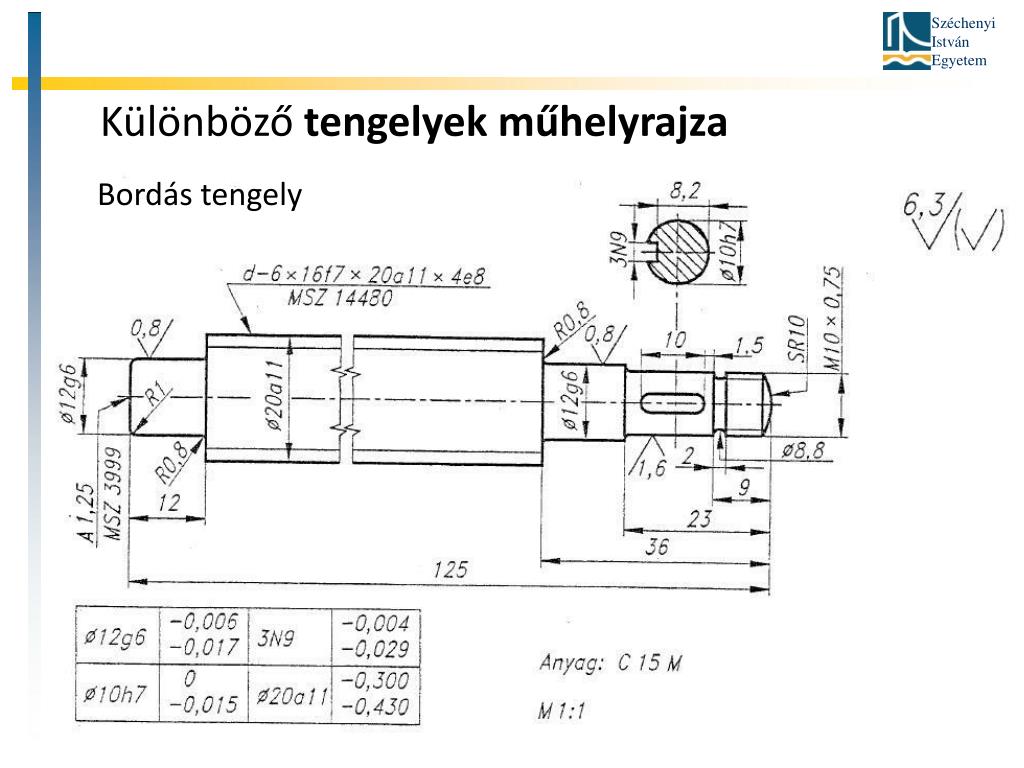 PPT TENGELYEK PowerPoint Presentation Free Download ID 1417687