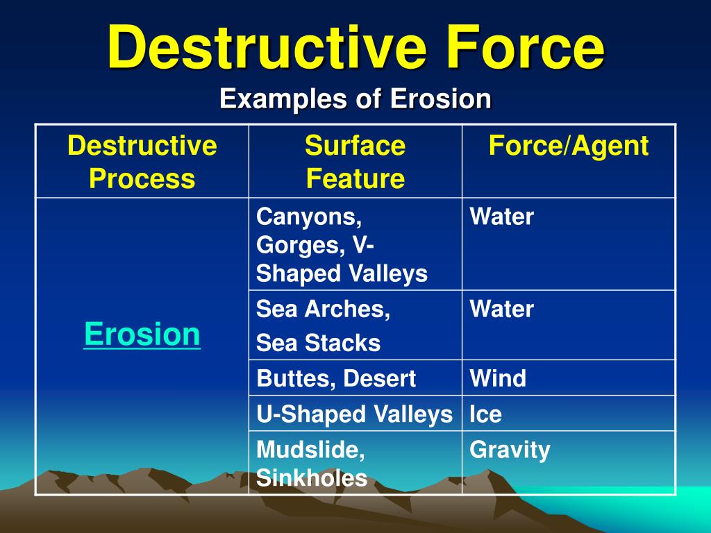 Compel перевод. Constructive Forces destructive Forces. Destructive Forces предложения. Force examples. Constructive мужской.