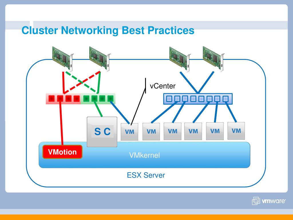Clusters network