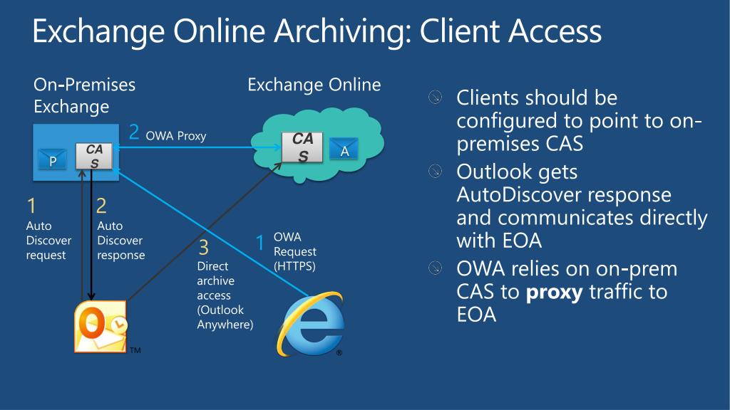exchange mail archiver exchange mail archiver