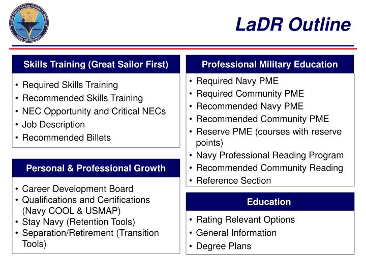 PPT Learning & Development Roadmap (LaDR) for Enlisted