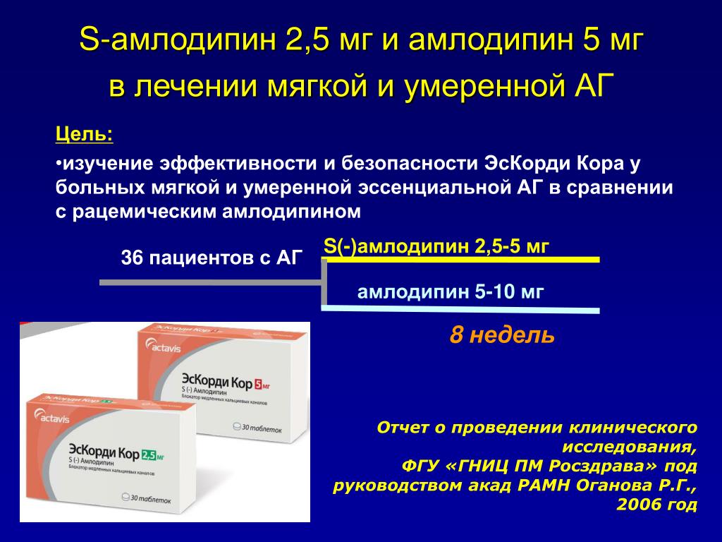 Амлодипин 2.5 купить. Амлодипин 2.5 мг. Амлодипин дозировка 2.5. Амлодипин фармакологические эффекты. Дозировка амлодипина.