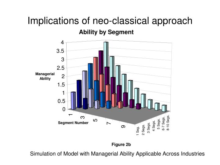 difference between classical and neo classical theory in management Classical economic theory is the belief that a self regulating economy is the most efficient and effective because as needs arise people will adjust to serving each other’s requirements according to classical economic theory there is no government intervention and the people of the economy will allocate scare resources in the most efficient . difference between classical and neo classical theory in management Classical economic theory is the belief that a self regulating economy is the most efficient and effective because as needs arise people will adjust to serving each other’s requirements according to classical economic theory there is no government intervention and the people of the economy will allocate scare resources in the most efficient .