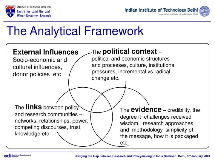 research analytical framework