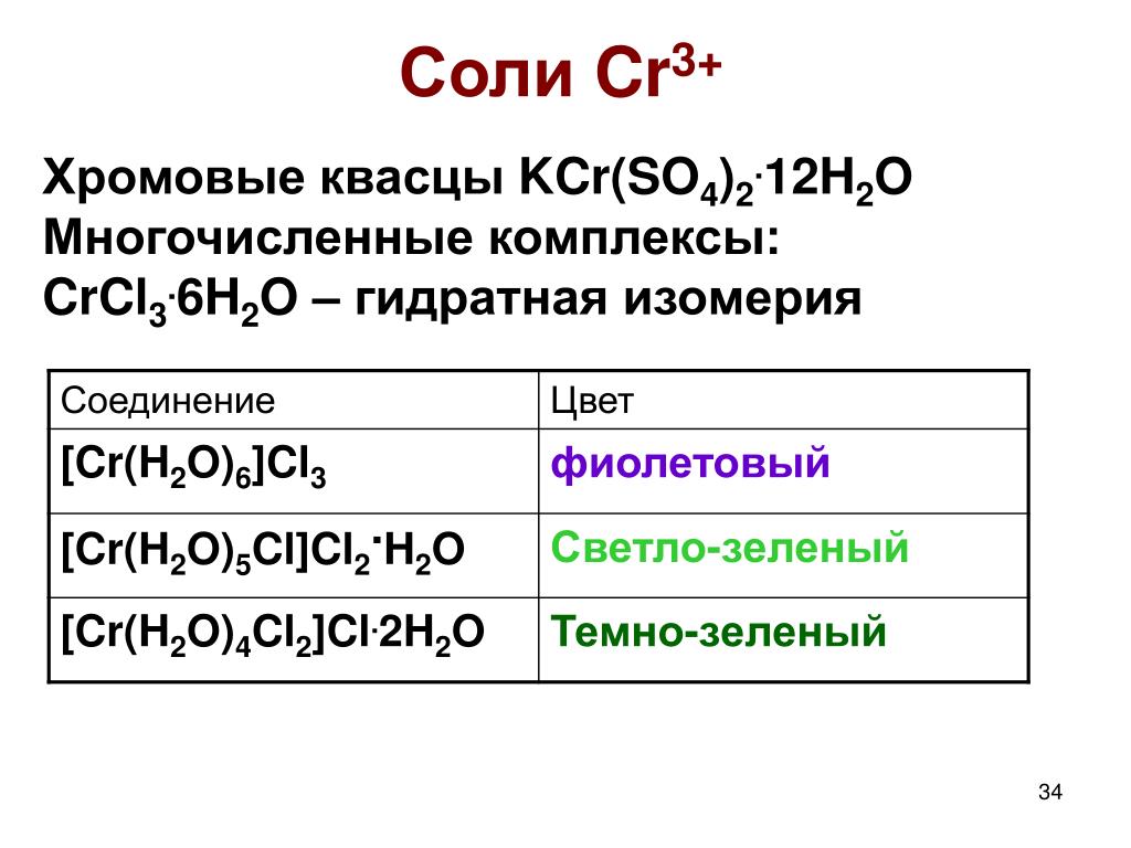 Cr как называется Cr как называется