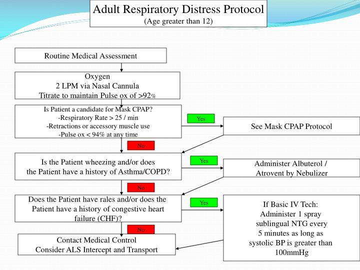 PPT - Pre-Hospital CPAP What EMS should know PowerPoint 