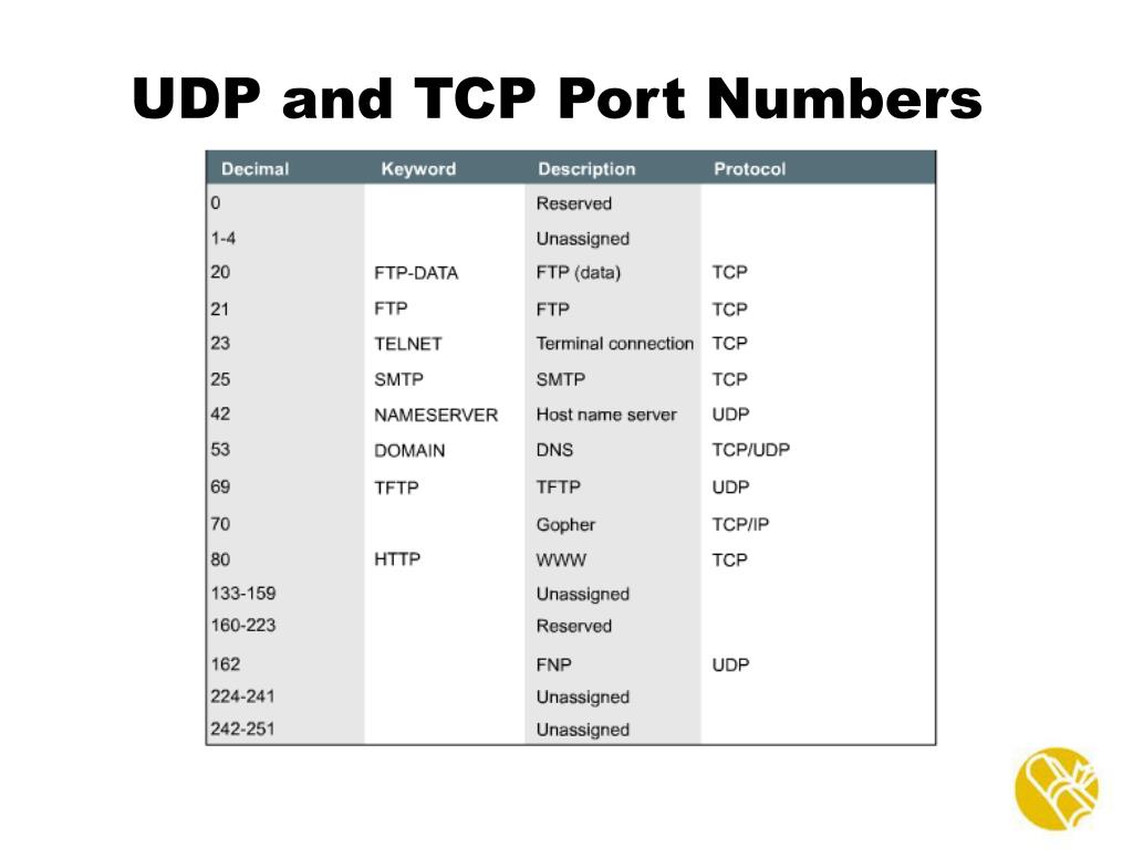 PPT - Year 2 - Chapter 6/Cisco 3 - Module 6 ACLs PowerPoint ...