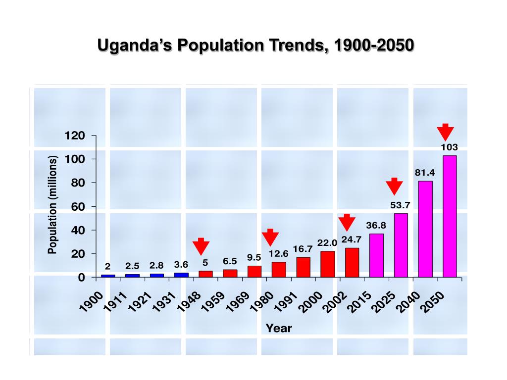 PPT Interaction between GHI and Health Systems Experience of Uganda