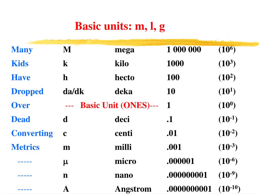 What Is The Base Metric Unit For Volume at Luis Guzman blog